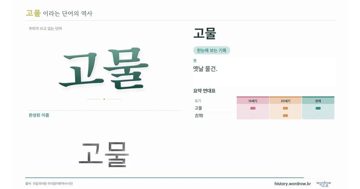 고물 대표 이미지