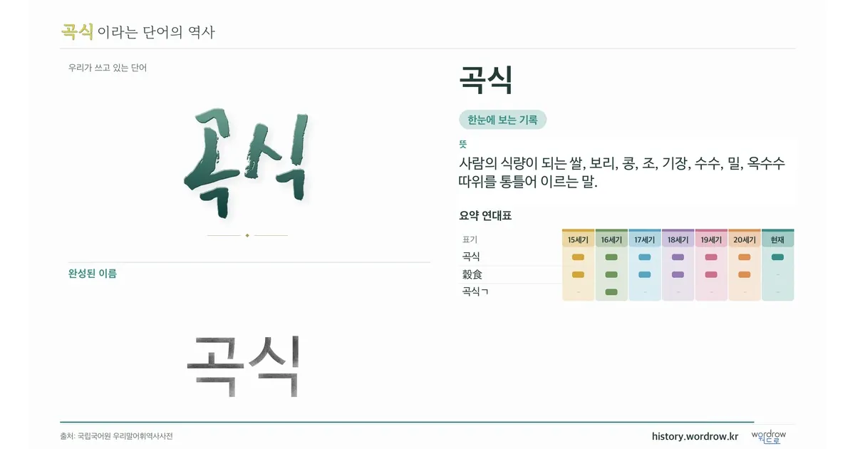 곡식 대표 이미지