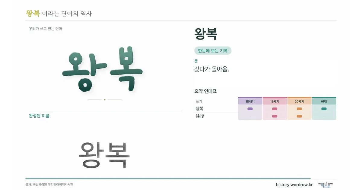 왕복 대표 이미지