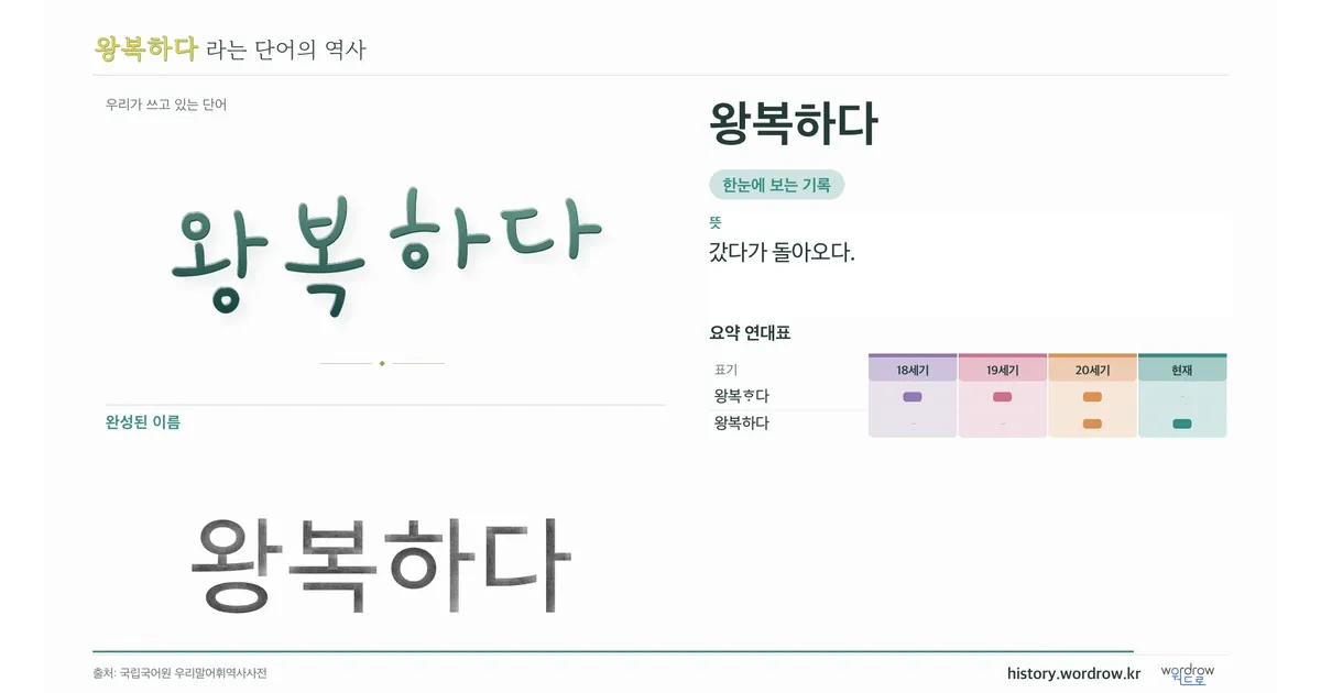 왕복하다 대표 이미지
