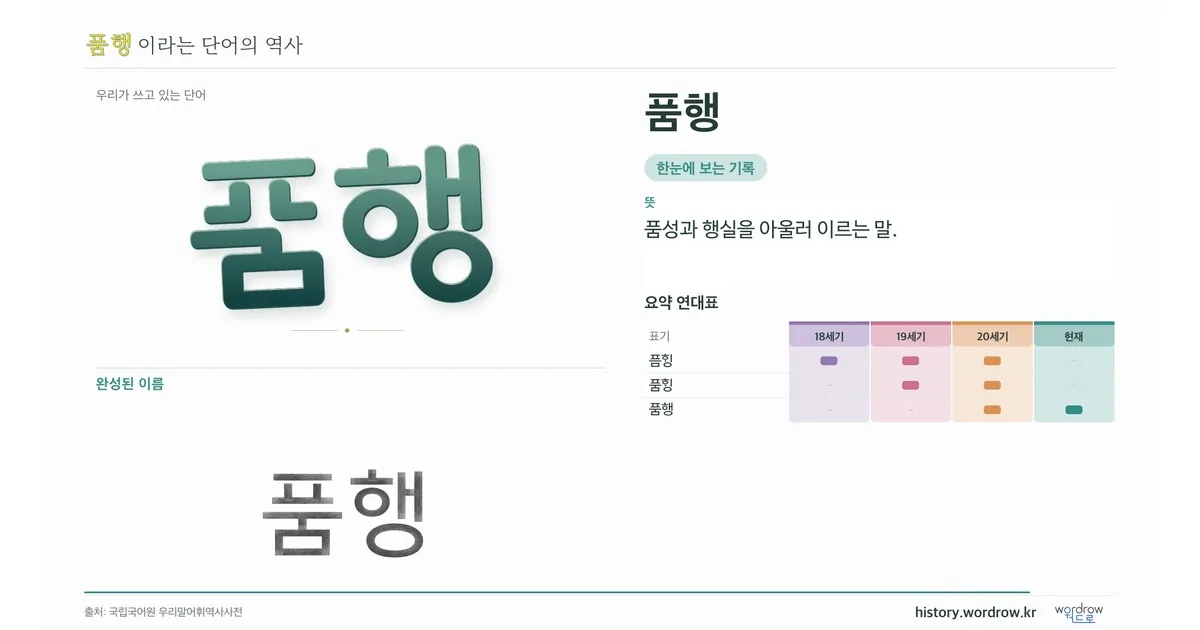품행 대표 이미지