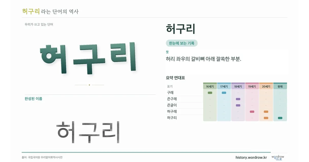 허구리 대표 이미지