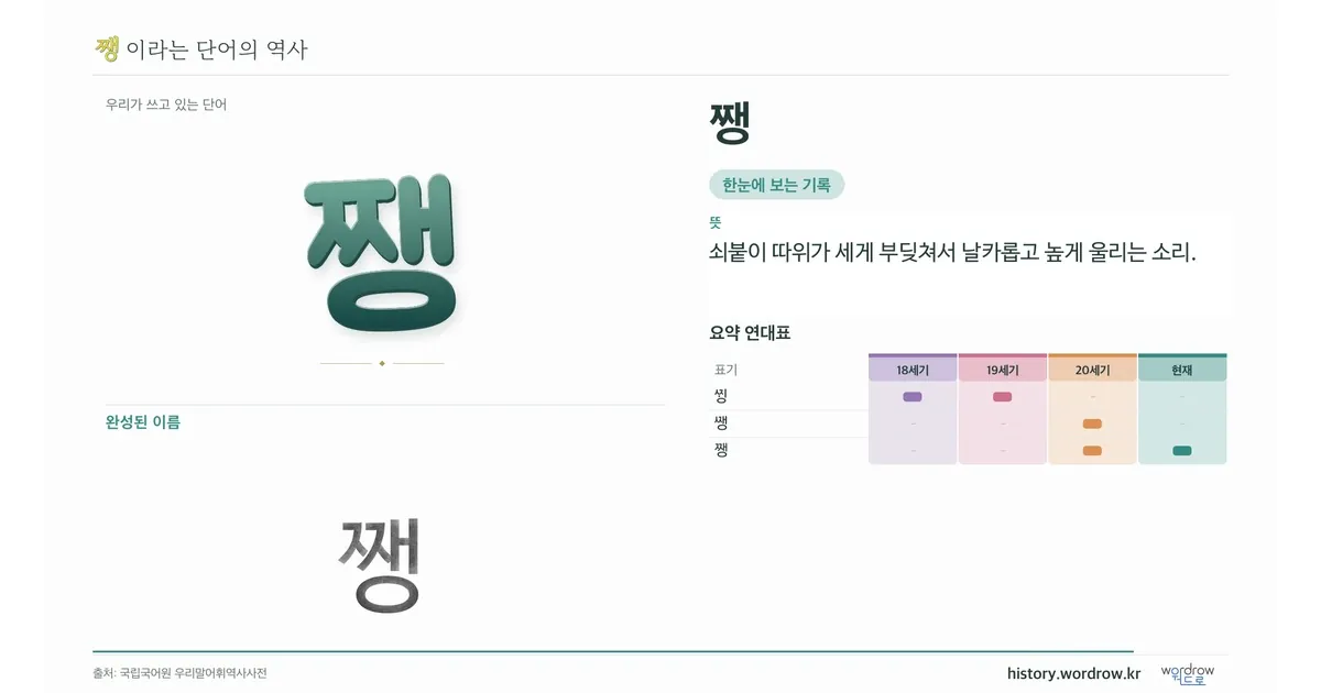 쨍 대표 이미지
