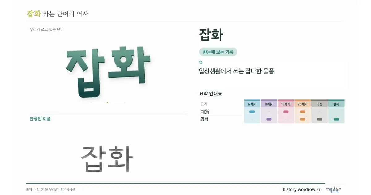 잡화 대표 이미지