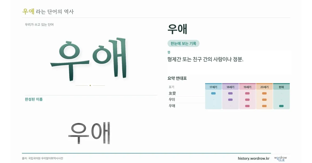 우애 대표 이미지