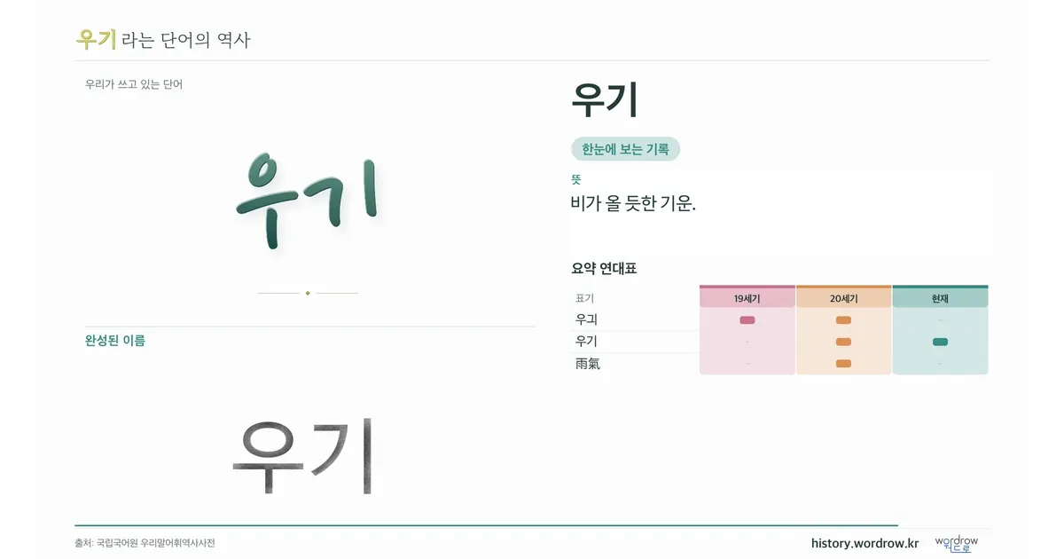 우기 대표 이미지