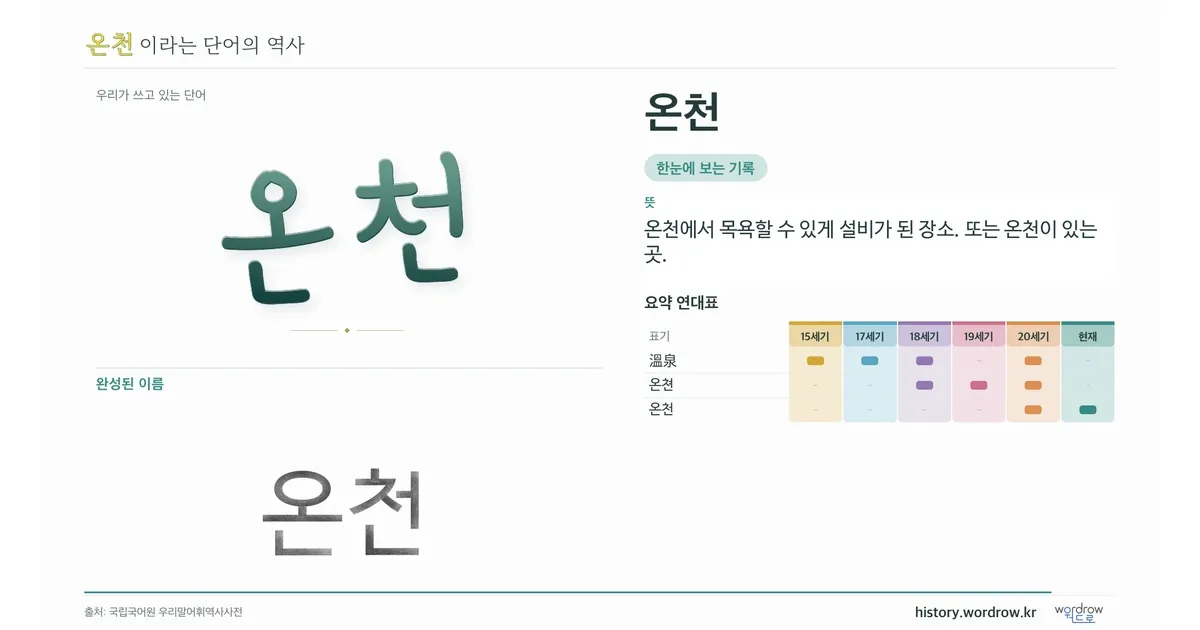 온천 대표 이미지