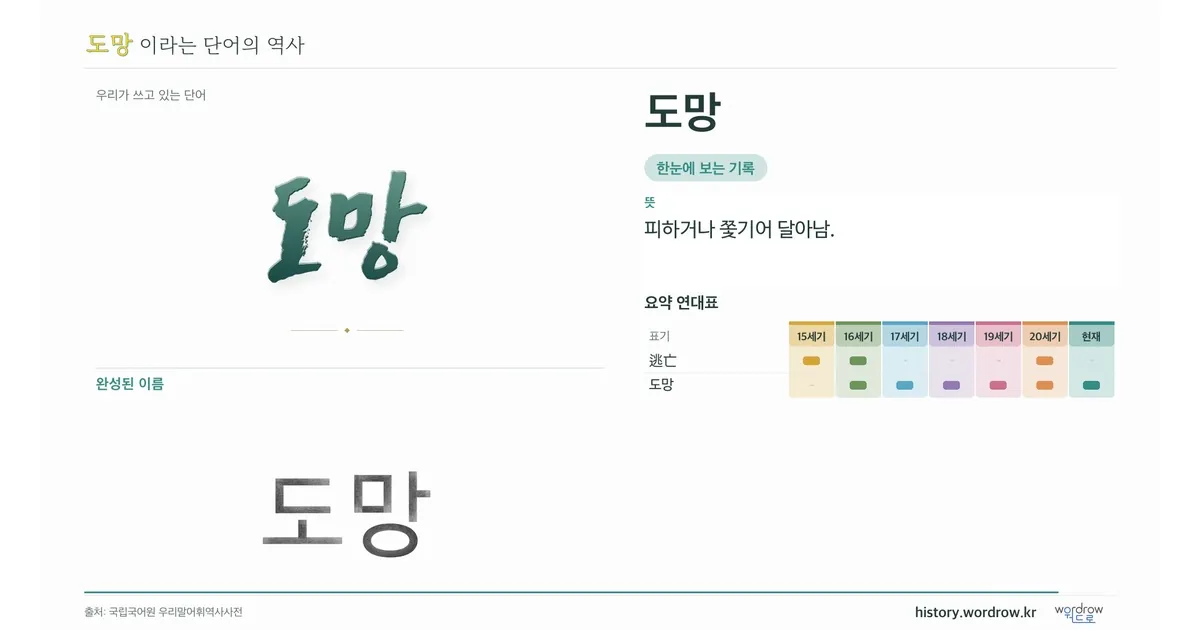 도망 대표 이미지