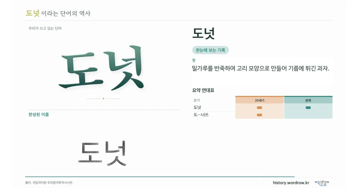 도넛 대표 이미지