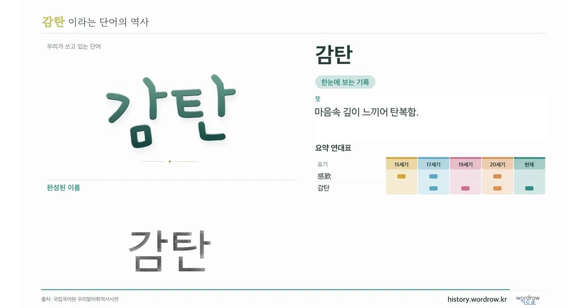 감탄 대표 이미지
