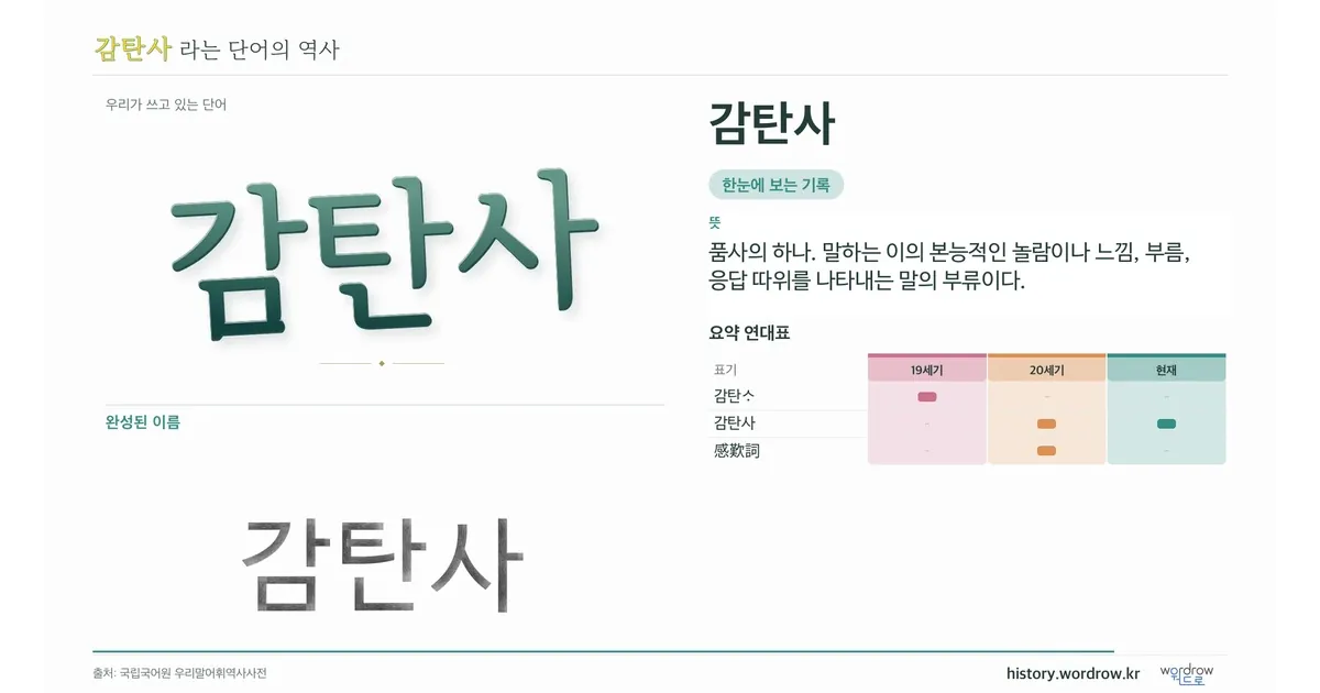 감탄사 대표 이미지