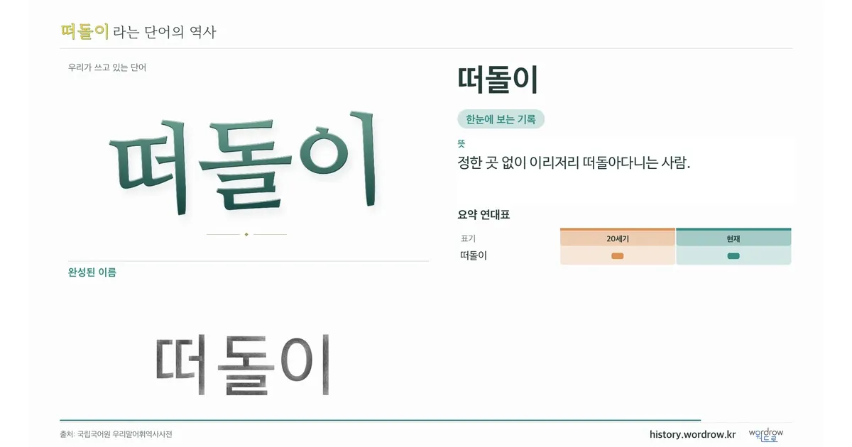 떠돌이 대표 이미지