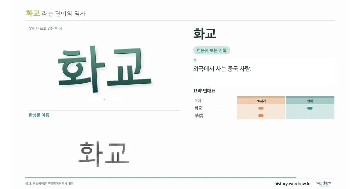 화교 대표 이미지