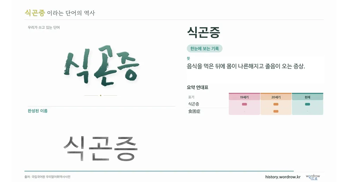 식곤증 대표 이미지