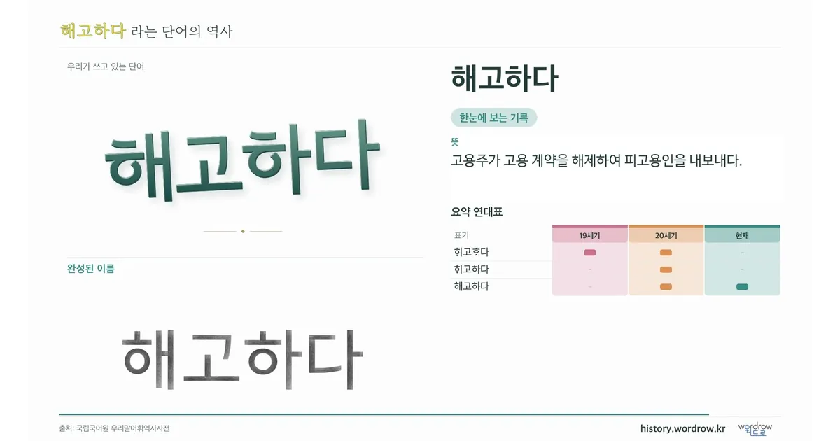 해고하다 대표 이미지