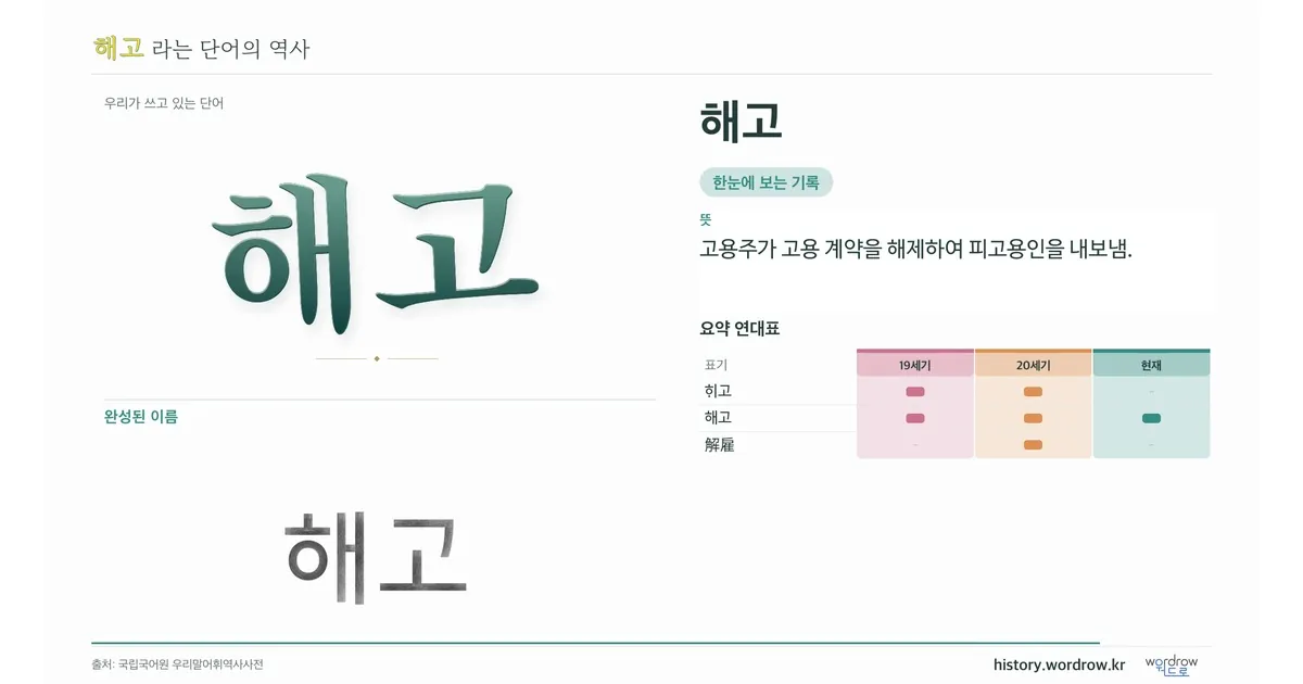 해고 대표 이미지
