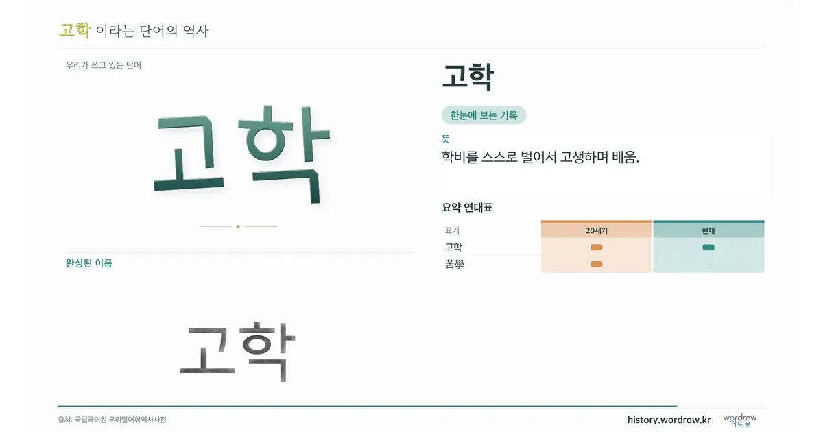 고학 대표 이미지