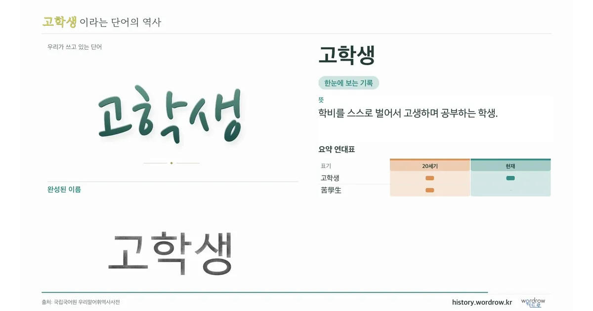 고학생 대표 이미지