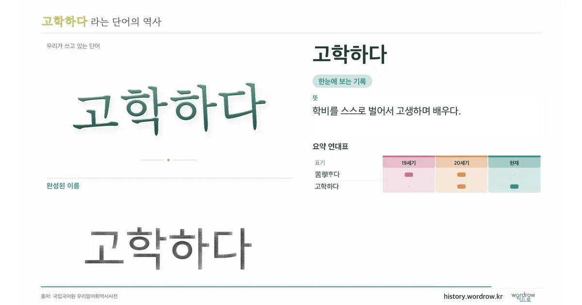 고학하다 대표 이미지