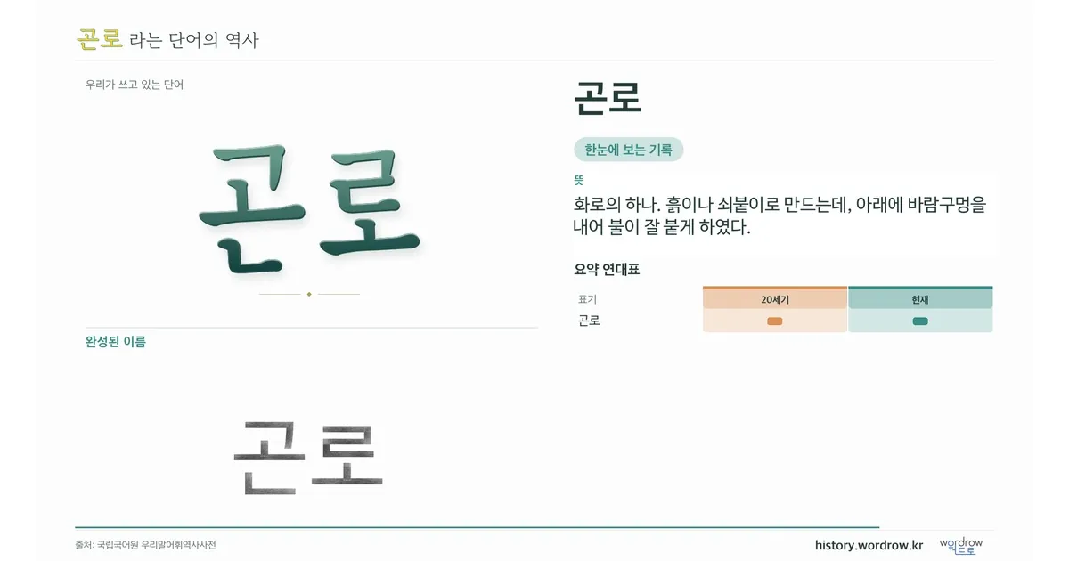 곤로 대표 이미지