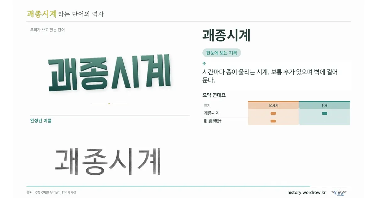 괘종시계 대표 이미지