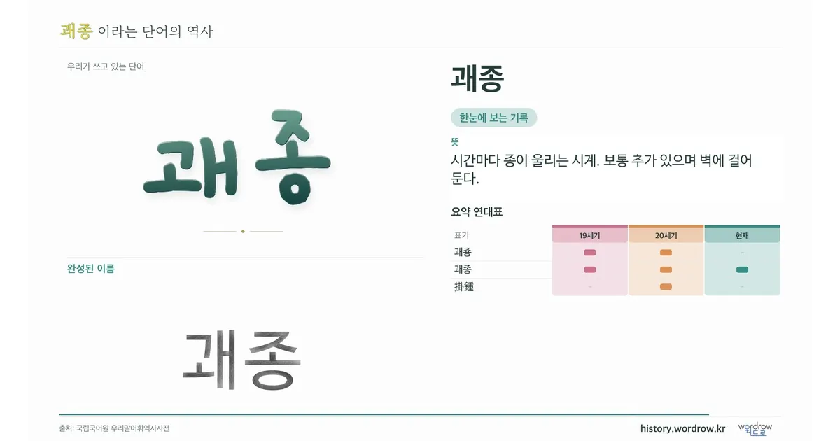 괘종 대표 이미지