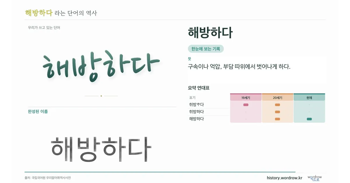 해방하다 대표 이미지
