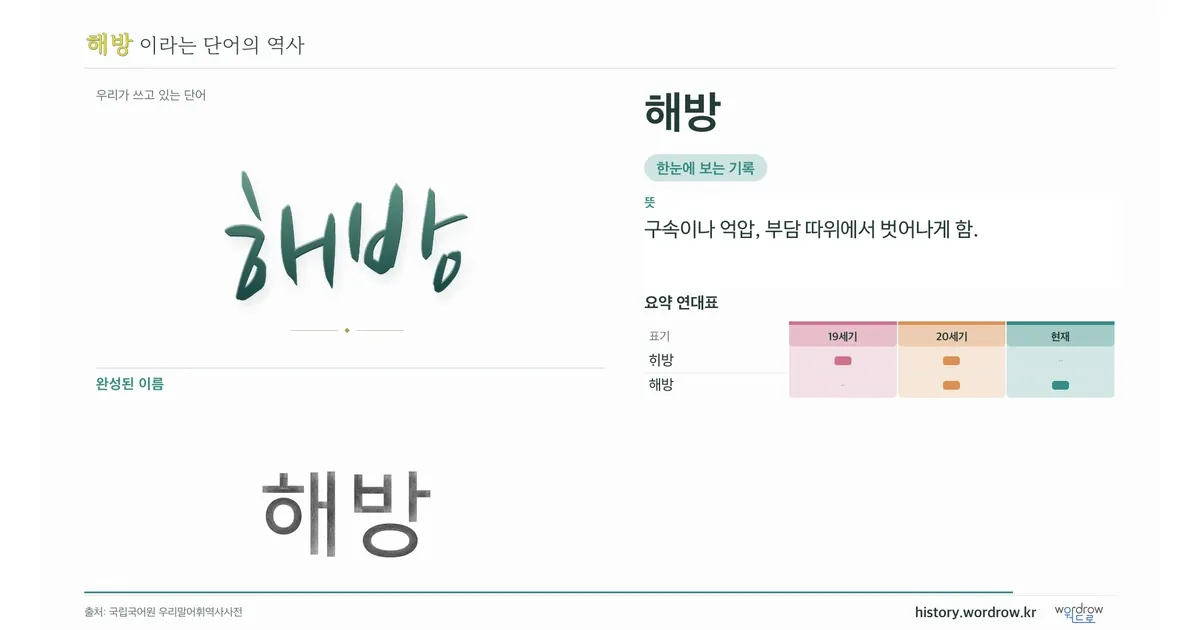 해방 대표 이미지