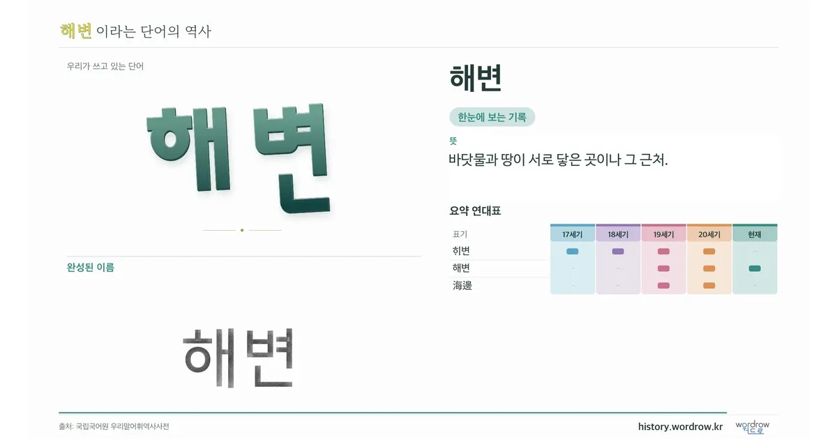 해변 대표 이미지