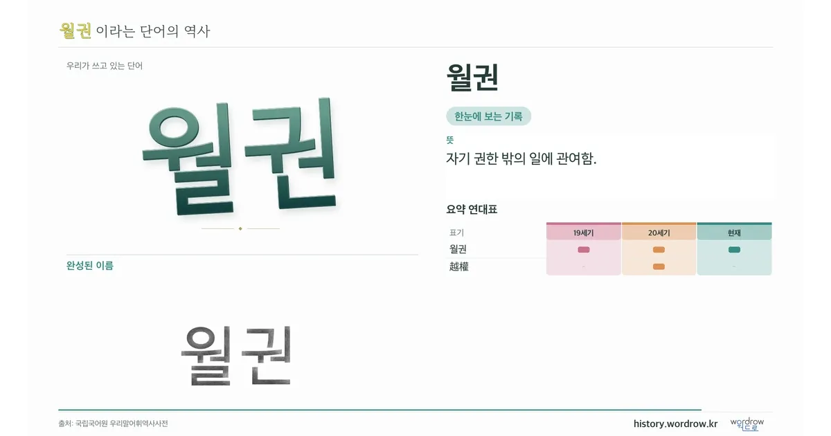 월권 대표 이미지