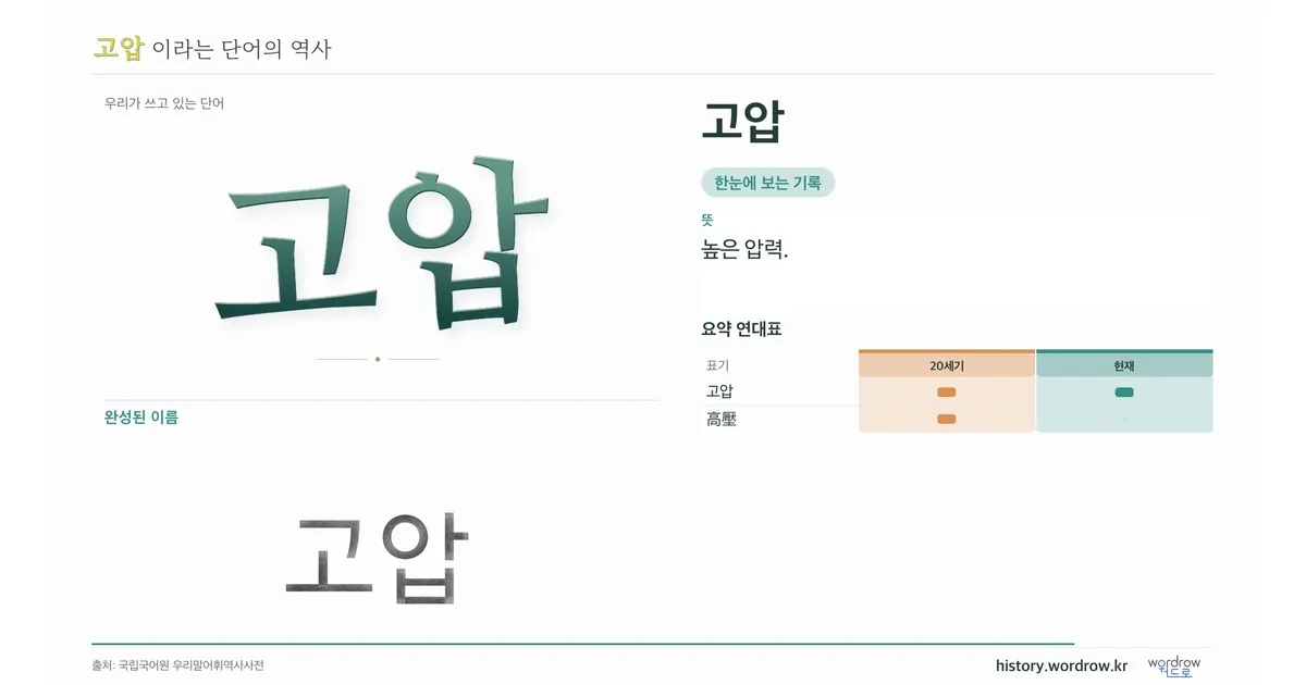 고압 대표 이미지