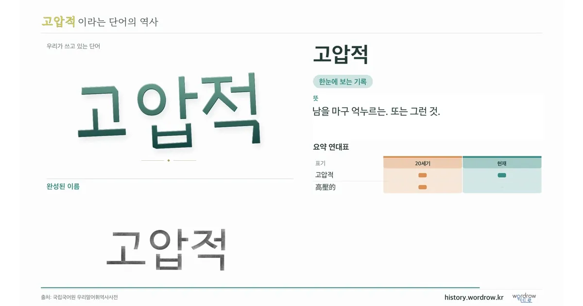 고압적 대표 이미지