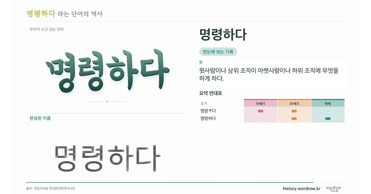 명령하다 대표 이미지