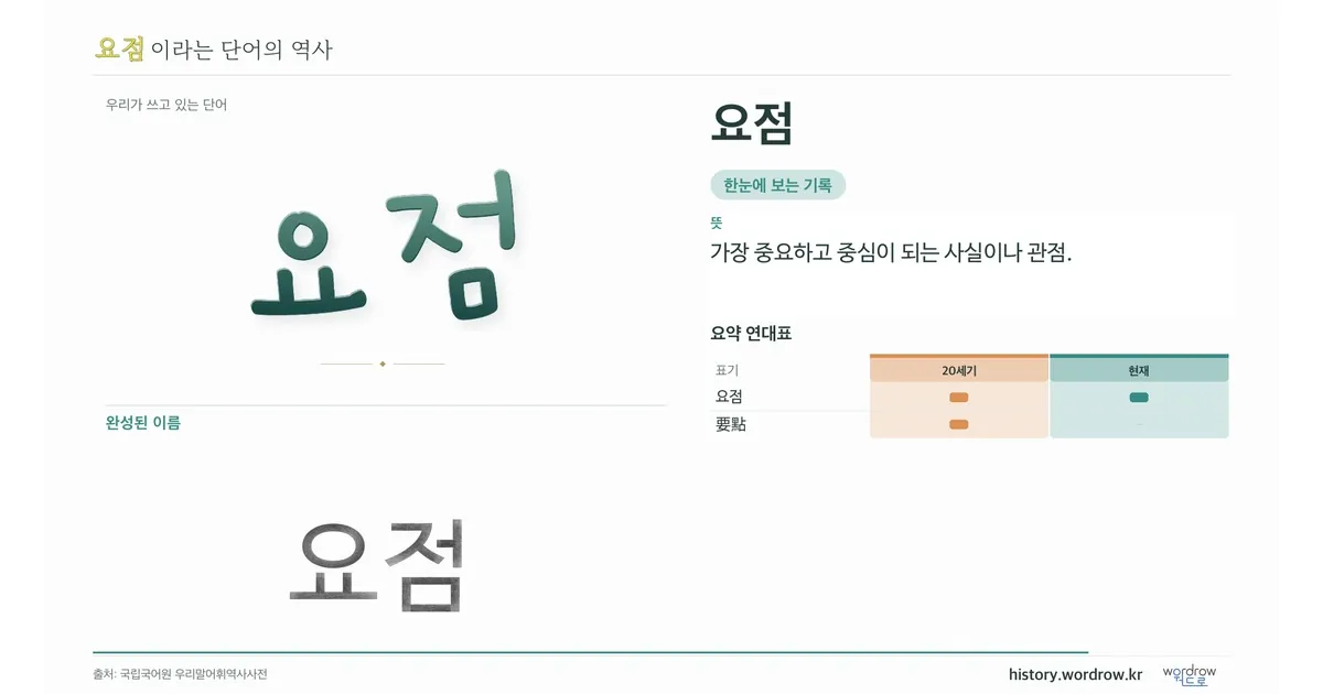 요점 대표 이미지