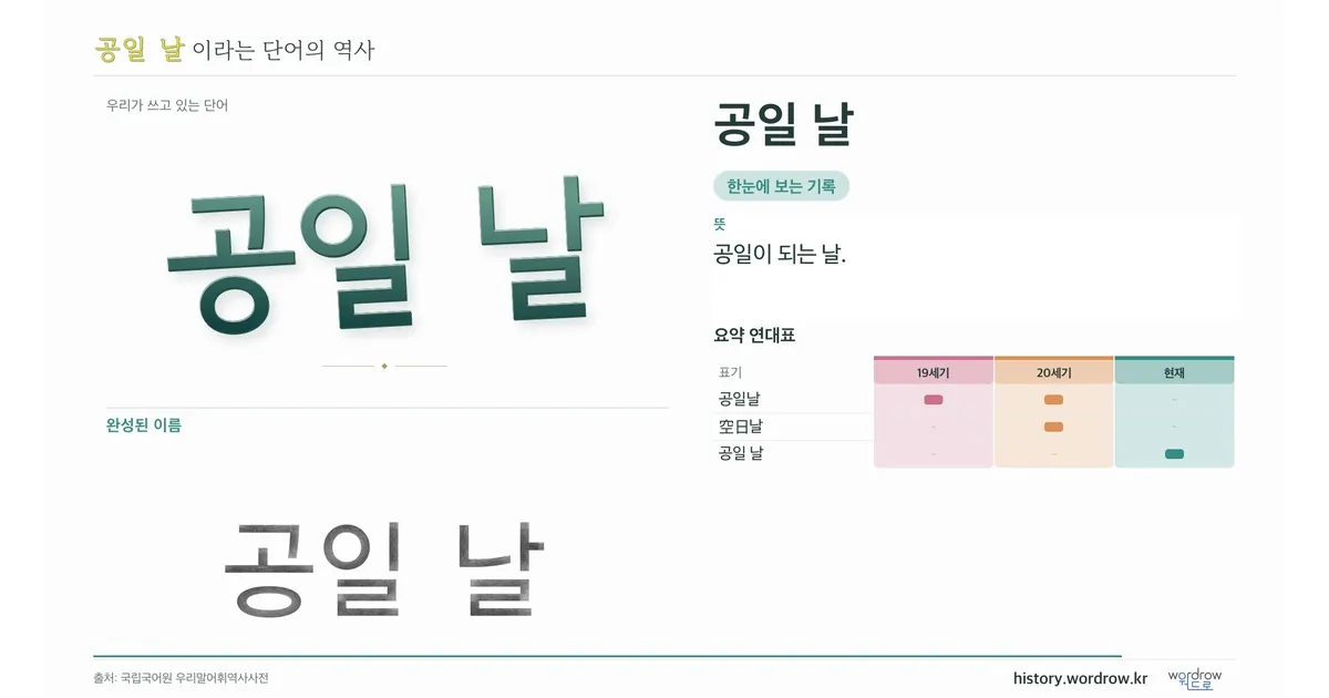 공일 날 대표 이미지