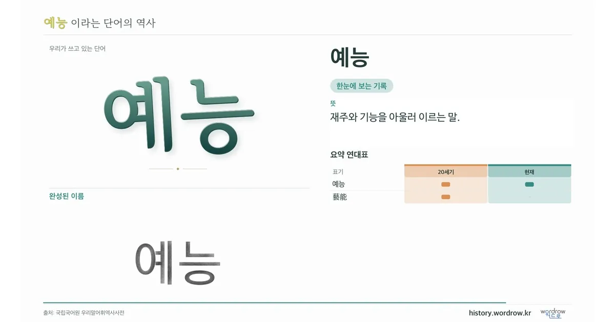 예능 대표 이미지