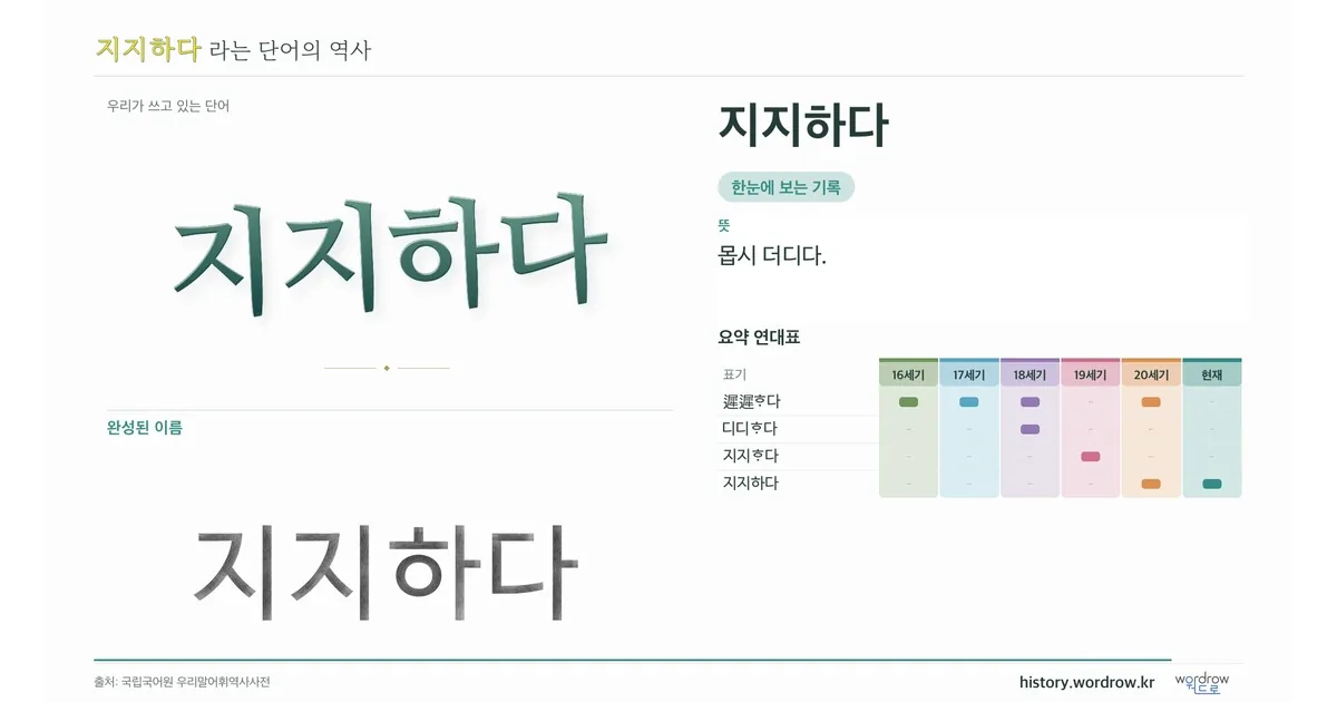 지지하다 대표 이미지