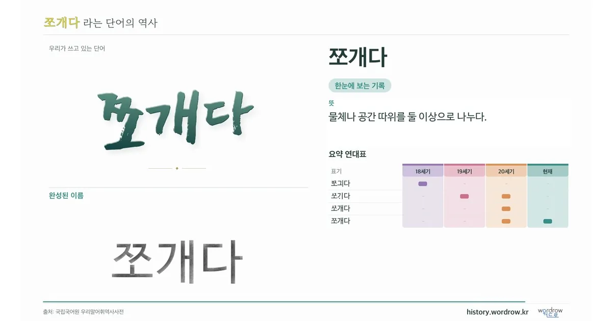 쪼개다 대표 이미지