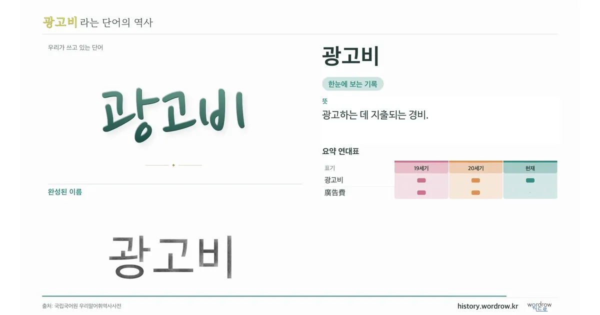 광고비 대표 이미지