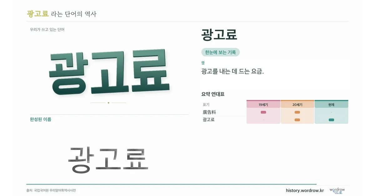 광고료 대표 이미지