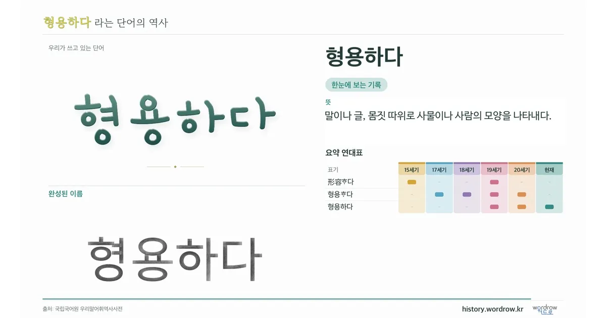형용하다 대표 이미지
