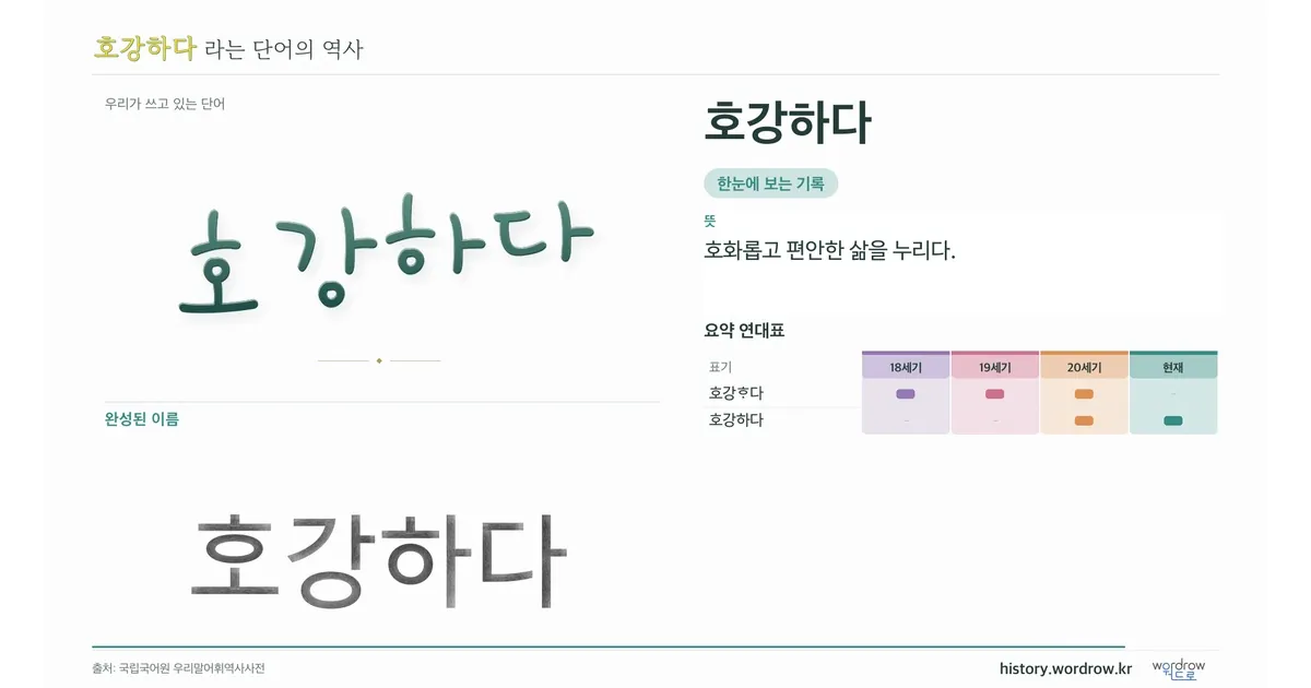 호강하다 대표 이미지