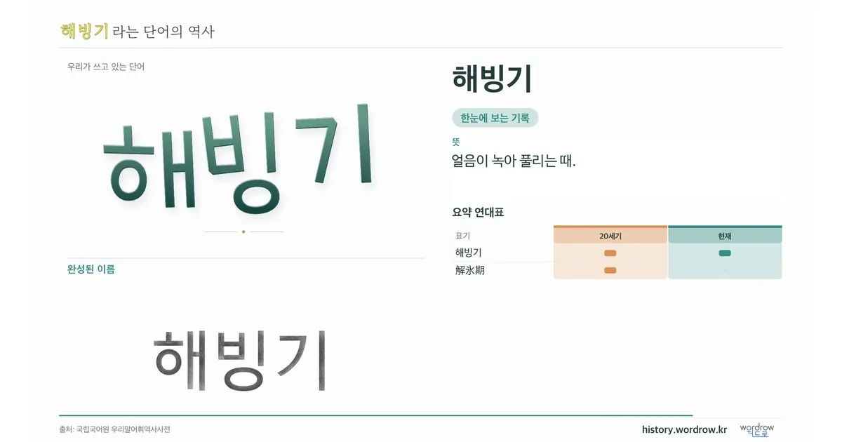 해빙기 대표 이미지