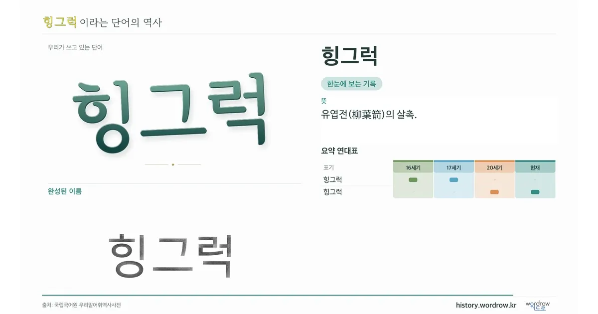 힝그럭 대표 이미지