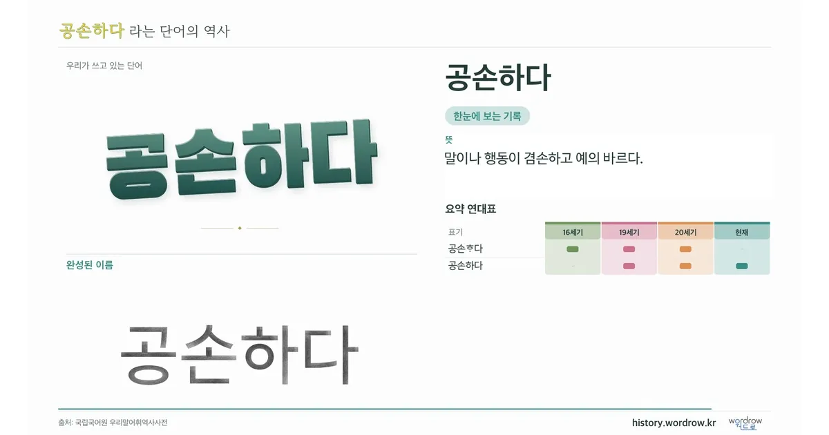 공손하다 대표 이미지