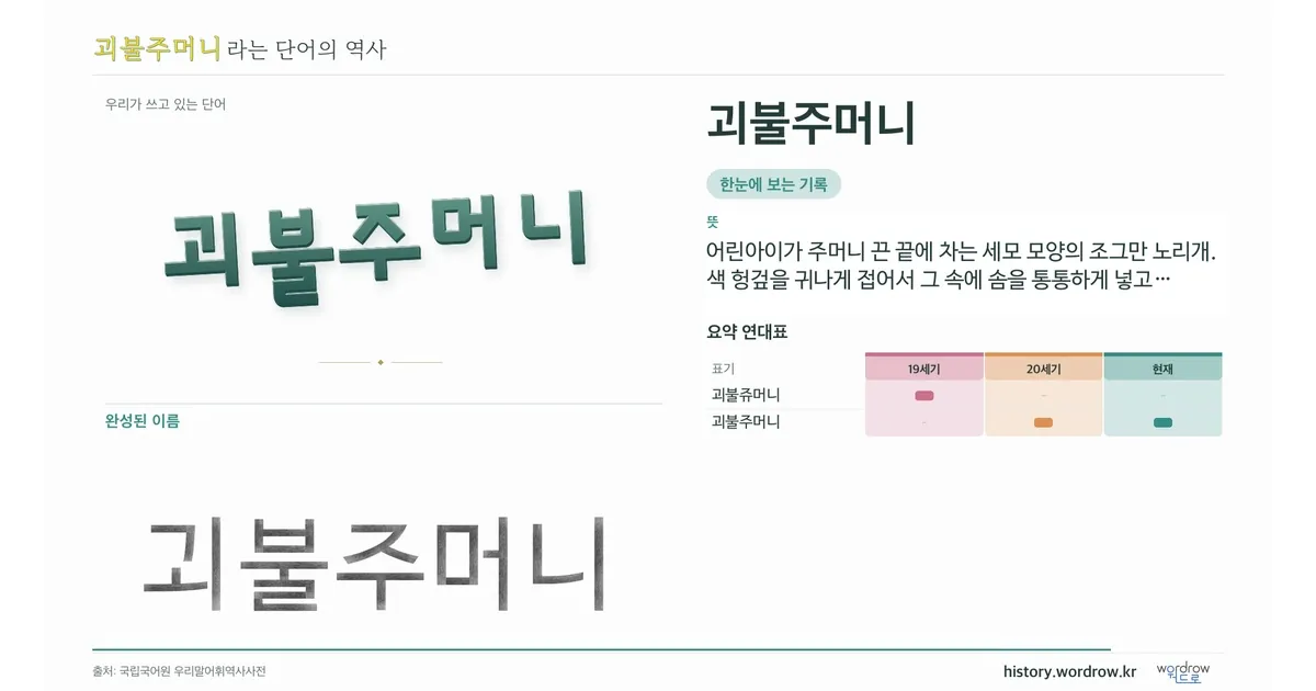 괴불주머니 대표 이미지