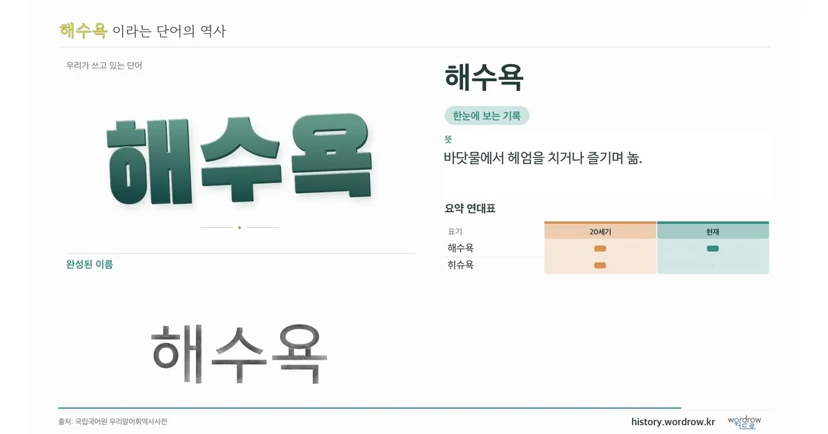 해수욕 대표 이미지