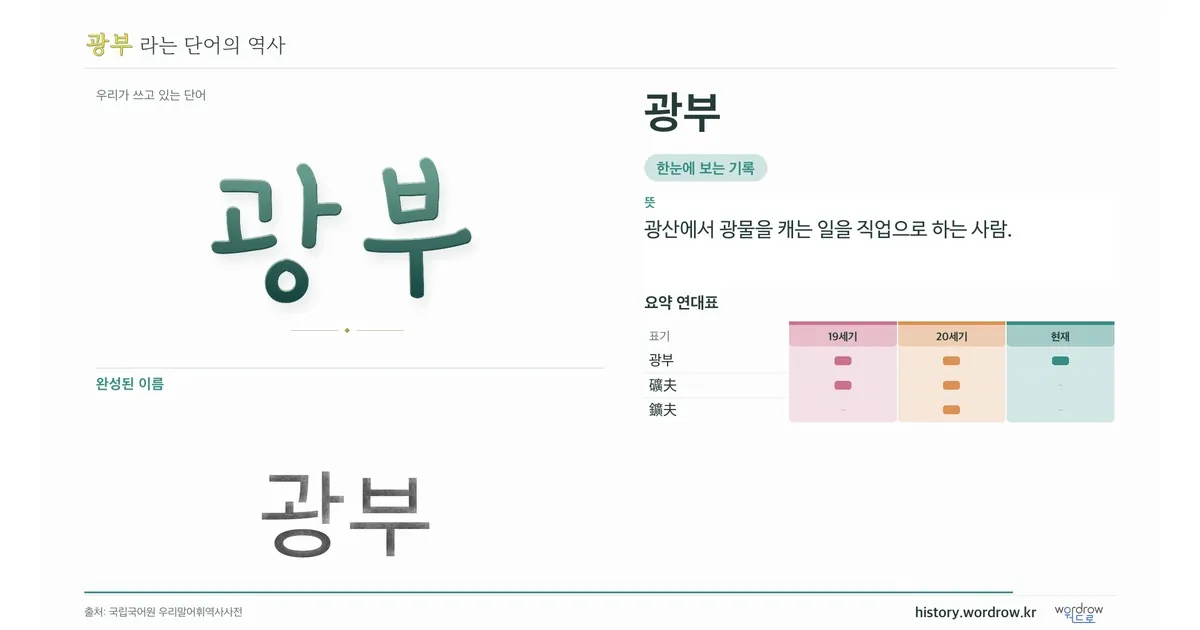 광부 대표 이미지