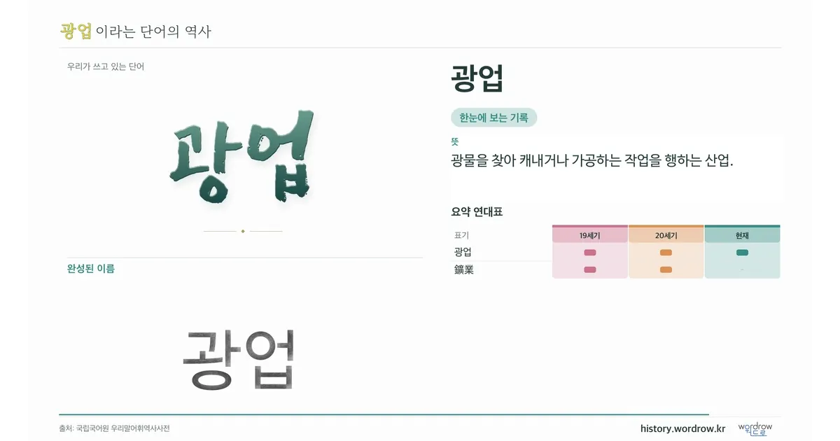 광업 대표 이미지