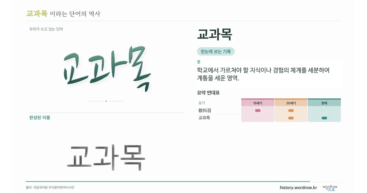 교과목 대표 이미지
